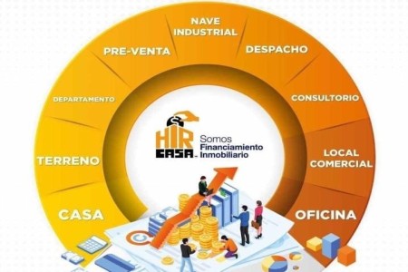 Financiamiento Inmobiliario HIR CASA 
